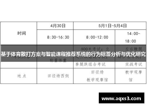 基于体育散打方案与智能课程推荐系统的行为标签分析与优化研究